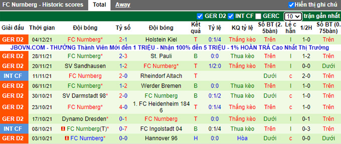Nhận định, soi kèo Schalke vs Nurnberg, 0h30 ngày 11/12 - Ảnh 2