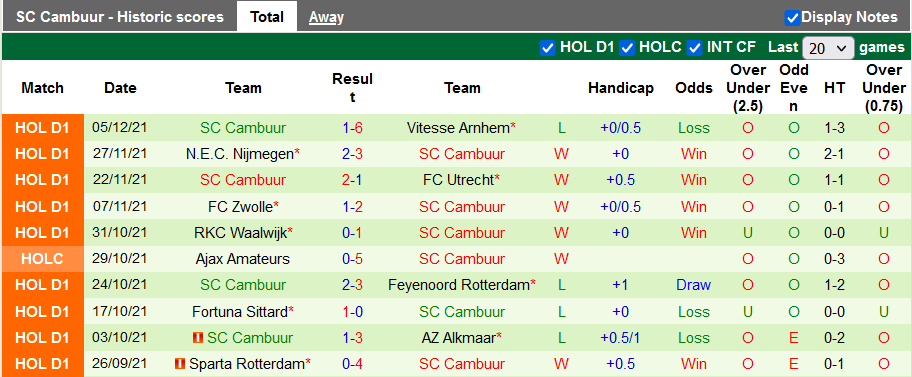 Nhận định, soi kèo Willem II vs Cambuur, 2h ngày 11/12 - Ảnh 2