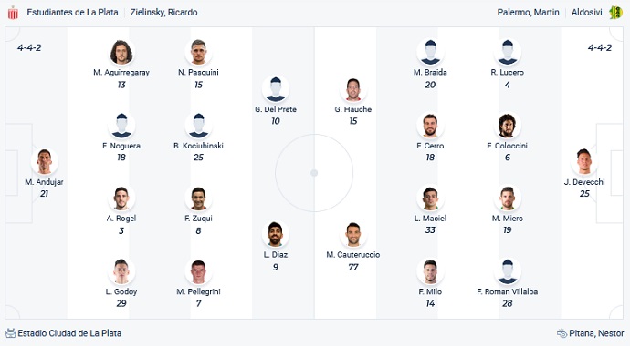 Soi kèo phạt góc Estudiantes vs Aldosivi, 7h30 ngày 11/12 - Ảnh 2