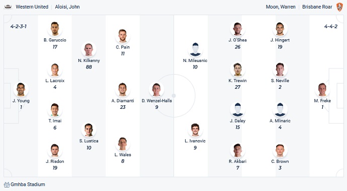 Soi kèo phạt góc Western United vs Brisbane Roar, 13h05 ngày 11/12 - Ảnh 2