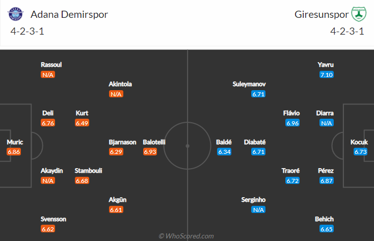 Nhận định, soi kèo Adana Demirspor vs Giresunspor, 17h30 ngày 12/12 - Ảnh 4