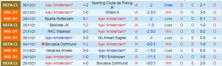 Nhận định, soi kèo Ajax vs AZ, 22h45 ngày 12/12 - Ảnh 1