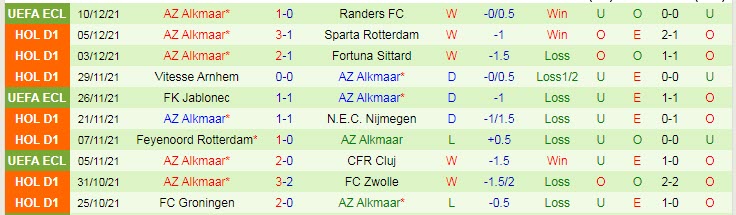 Nhận định, soi kèo Ajax vs AZ, 22h45 ngày 12/12 - Ảnh 2