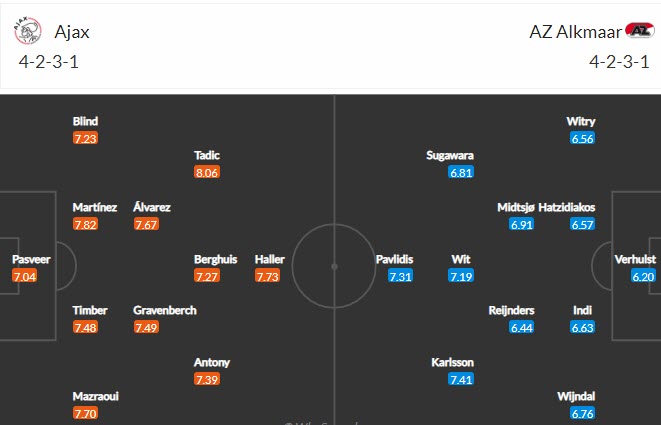 Nhận định, soi kèo Ajax vs AZ, 22h45 ngày 12/12 - Ảnh 4