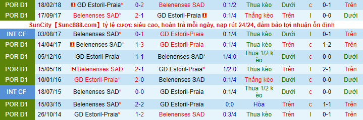 Nhận định, soi kèo Belenenses vs Estoril, 22h30 ngày 12/12 - Ảnh 1