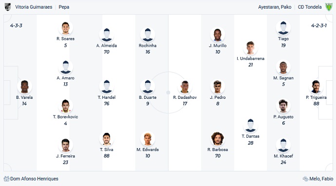 Nhận định, soi kèo Guimarães vs Tondela, 1h00 ngày 12/12 - Ảnh 2