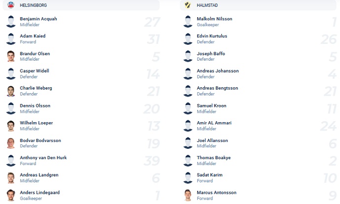 Nhận định, soi kèo Helsingborg vs Halmstads, 21h00 ngày 11/12 - Ảnh 2