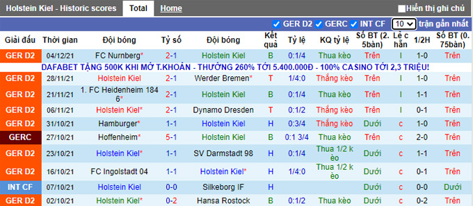 Nhận định, soi kèo Holstein Kiel vs Sandhausen, 19h30 ngày 11/12 - Ảnh 1