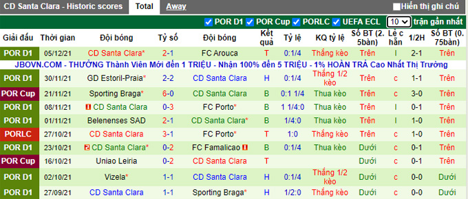 Nhận định, soi kèo Maritimo vs Santa Clara, 22h30 ngày 11/12 - Ảnh 2