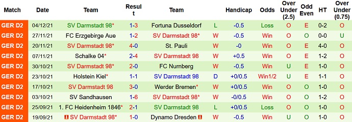 Nhận định, soi kèo Paderborn vs Darmstadt, 19h30 ngày 11/12 - Ảnh 5