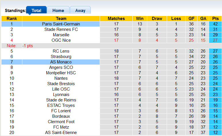 Nhận định, soi kèo PSG vs Monaco, 2h45 ngày 13/12 - Ảnh 4