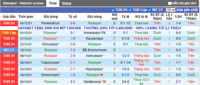 Nhận định, soi kèo Rizespor vs Goztepe, 20h00 ngày 11/12 - Ảnh 1