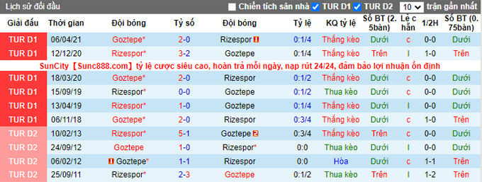 Nhận định, soi kèo Rizespor vs Goztepe, 20h00 ngày 11/12 - Ảnh 3