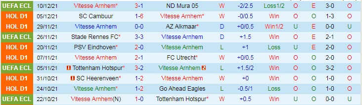 Nhận định, soi kèo Vitesse vs Heracles, 20h30 ngày 12/12 - Ảnh 1