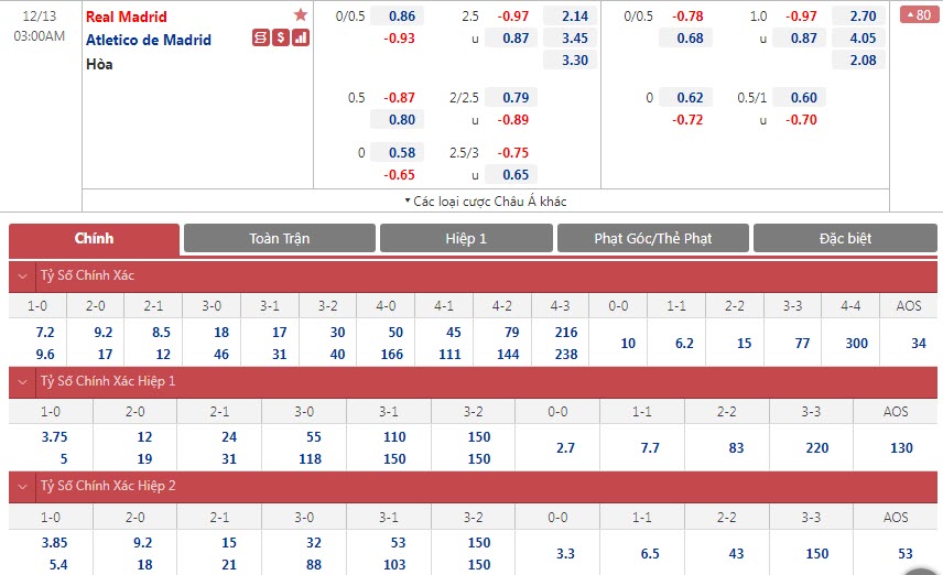 Soi bảng dự đoán tỷ số chính xác Real Madrid vs Atletico Madrid, 3h ngày 13/12 - Ảnh 1
