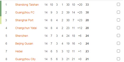 Nhận định, soi kèo Hebei CFFC vs Shandong Taishan, 19h ngày 13/12 - Ảnh 4