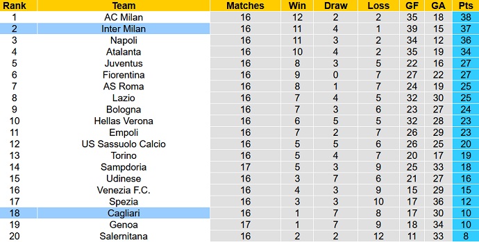 Nhận định, soi kèo Inter Milan vs Cagliari, 2h45 ngày 13/12 - Ảnh 1