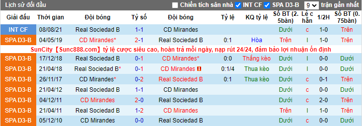 Nhận định, soi kèo Mirandes vs Sociedad B, 3h ngày 14/12 - Ảnh 3