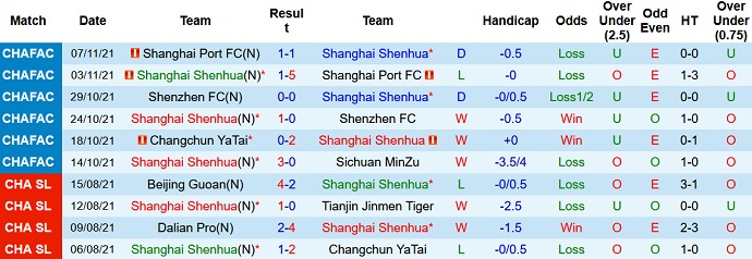Nhận định, soi kèo Shanghai Shenhua vs Qingdao, 14h30 ngày 12/12 - Ảnh 3