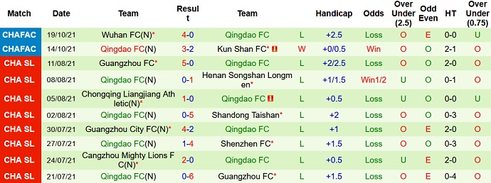 Nhận định, soi kèo Shanghai Shenhua vs Qingdao, 14h30 ngày 12/12 - Ảnh 4