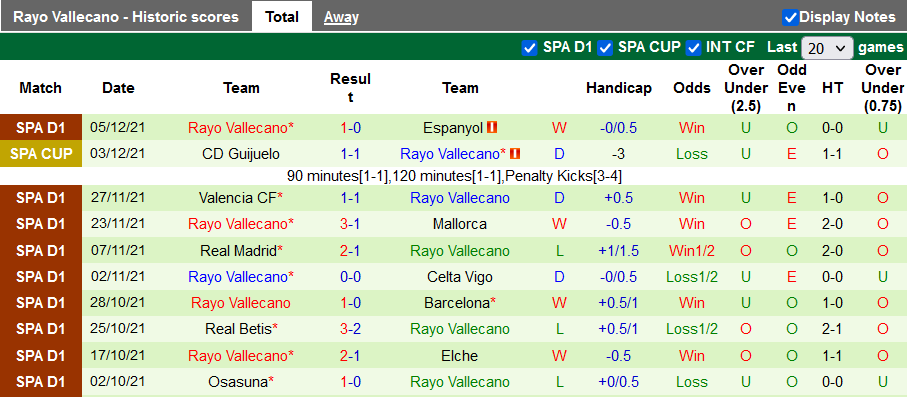 Nhận định, soi kèo Villarreal vs Vallecano, 20h00 ngày 12/12 - Ảnh 2