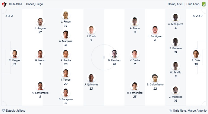 Soi kèo phạt góc Atlas vs León, 9h15 ngày 13/12 - Ảnh 2