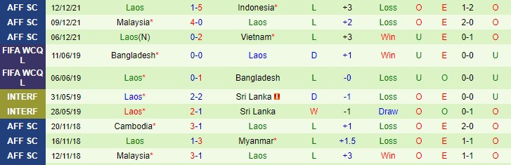 Nhận định, soi kèo Campuchia vs Lào, 16h30 ngày 15/12 - Ảnh 2