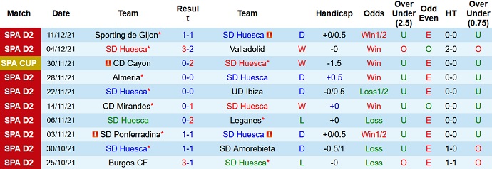 Nhận định, soi kèo Huesca vs Girona, 2h00 ngày 15/12 - Ảnh 2