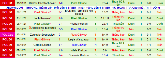 Nhận định, soi kèo Radomiak Radom vs Piast Gliwice, 2h30 ngày 15/12 - Ảnh 3