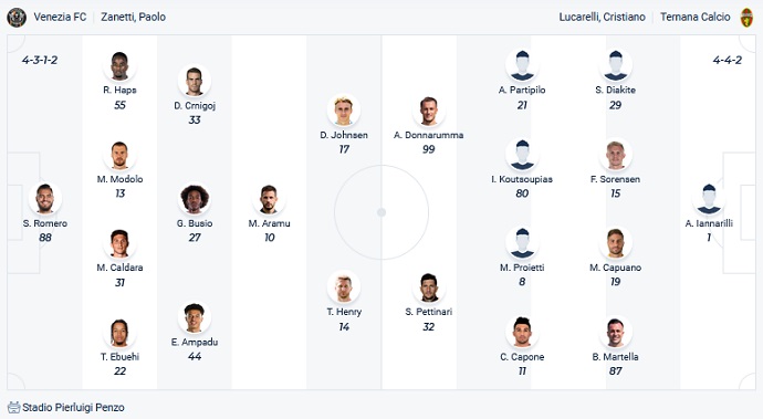 Nhận định, soi kèo Venezia vs Ternana, 21h00 ngày 14/12 - Ảnh 1