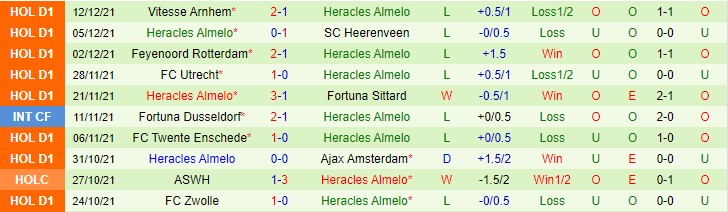 Nhận định, soi kèo AZ vs Heracles, 0h ngày 16/12 - Ảnh 2