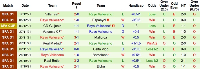 Nhận định, soi kèo Bergantiños vs Rayo Vallecano, 1h00 ngày 16/12 - Ảnh 2