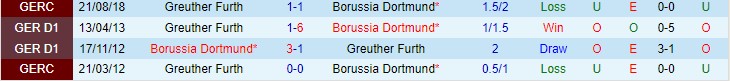 Nhận định, soi kèo Dortmund vs Greuther Furth, 2h30 ngày 16/12 - Ảnh 3