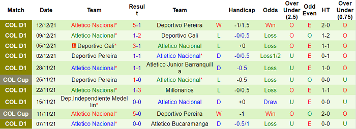 Nhận định, soi kèo Junior Barranquilla vs Atletico Nacional, 6h ngày 16/12 - Ảnh 2