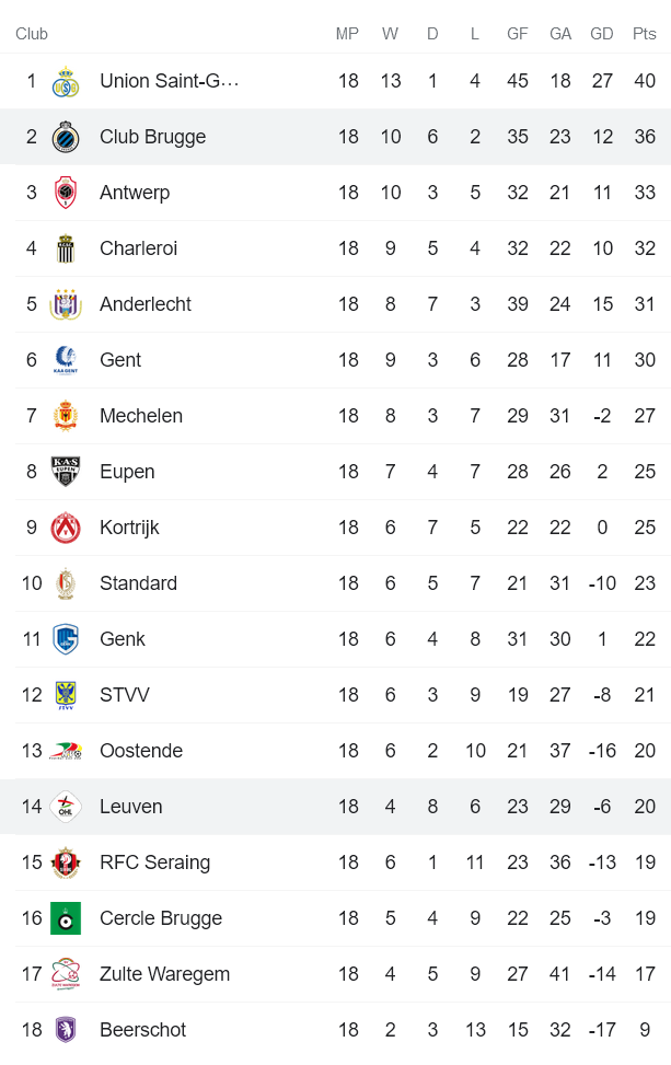 Nhận định, soi kèo Leuven vs Club Brugge, 3h ngày 16/12 - Ảnh 4