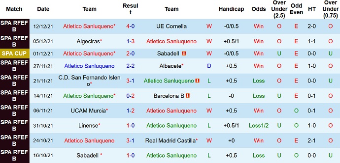 Nhận định, soi kèo Sanluqueño vs Villarreal, 3h00 ngày 16/12 - Ảnh 1