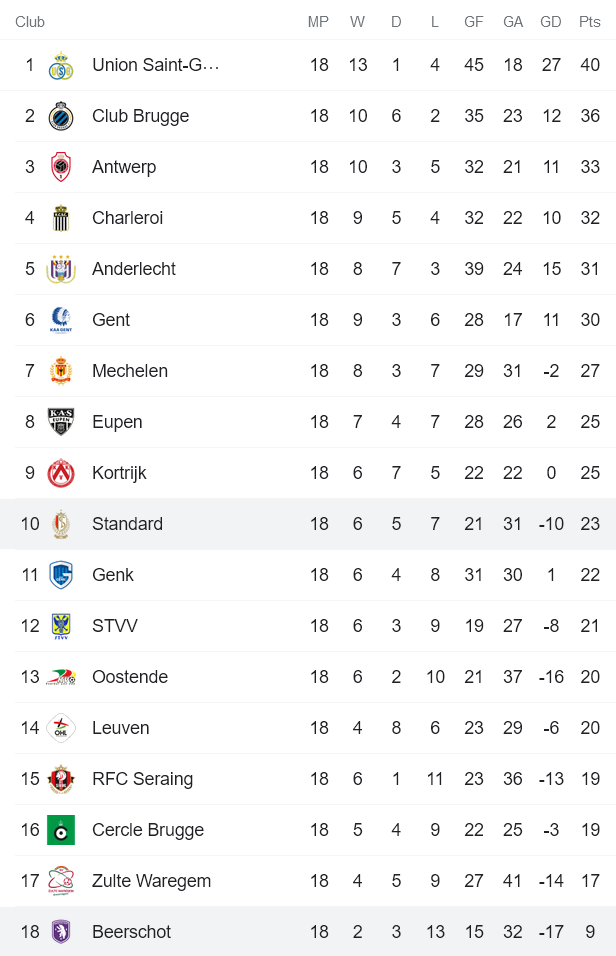 Nhận định, soi kèo Standard Liege vs Beerschot, 3h ngày 16/12 - Ảnh 4