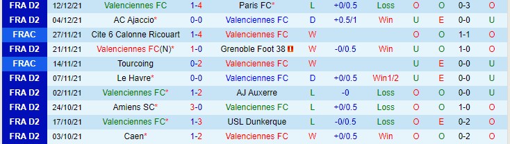 Nhận định, soi kèo Valenciennes vs Strasbourg, 3h ngày 17/12 - Ảnh 1