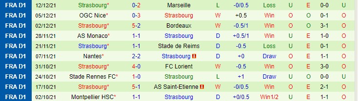 Nhận định, soi kèo Valenciennes vs Strasbourg, 3h ngày 17/12 - Ảnh 2