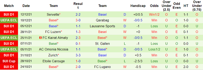 Nhận định, soi kèo Young Boys vs Basel, 2h30 ngày 16/12 - Ảnh 2