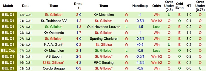 Nhận định, soi kèo Zulte Waregem vs Union Saint-Gilloise, 0h45 ngày 16/12 - Ảnh 5