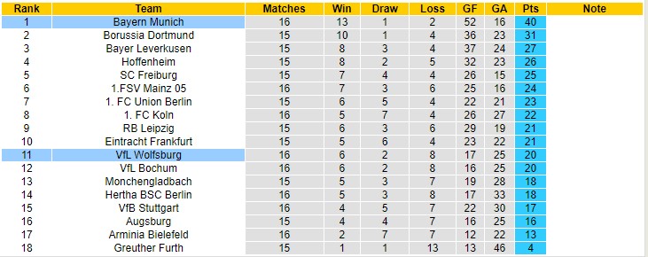 Nhận định, soi kèo Bayern Munich vs Wolfsburg, 2h30 ngày 18/12 - Ảnh 4