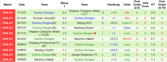 Nhận định, soi kèo Beijing Sport Univ vs Suzhou Dongwu, 13h30 ngày 17/12 - Ảnh 2