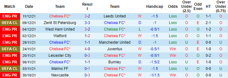 Nhận định, soi kèo Chelsea vs Everton, 2h45 ngày 17/12 - Ảnh 1