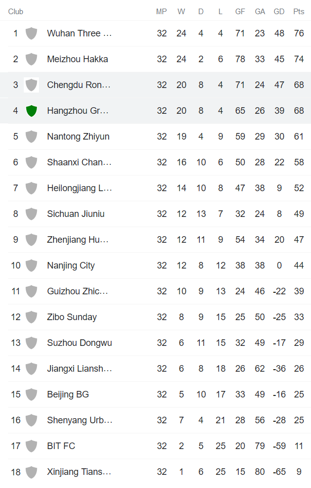 Nhận định, soi kèo Chengdu Better City vs Zhejiang Greentown, 14h ngày 17/12 - Ảnh 4