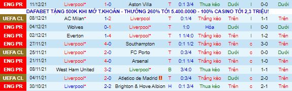 Nhận định, soi kèo Liverpool vs Newcastle, 3h ngày 17/12 - Ảnh 6