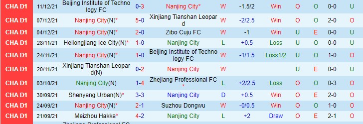 Nhận định, soi kèo Nanjing Fengfan vs Heilongjiang Lava Spring, 14h ngày 17/12 - Ảnh 1