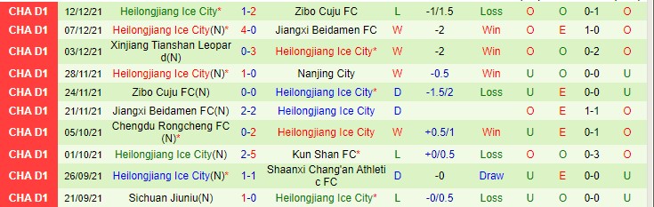 Nhận định, soi kèo Nanjing Fengfan vs Heilongjiang Lava Spring, 14h ngày 17/12 - Ảnh 2