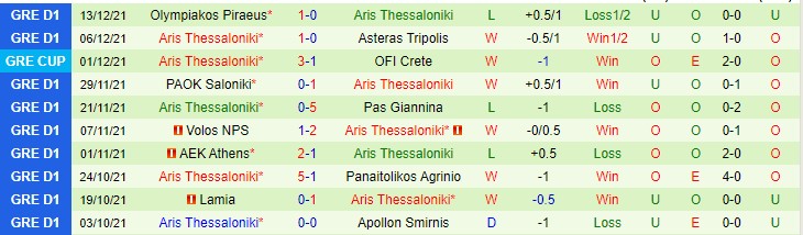 Nhận định, soi kèo OFI Creta vs Aris Salonica, 22h ngày 16/12 - Ảnh 2