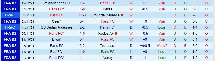 Nhận định, soi kèo Paris FC vs Lyon, 3h ngày 18/12 - Ảnh 1